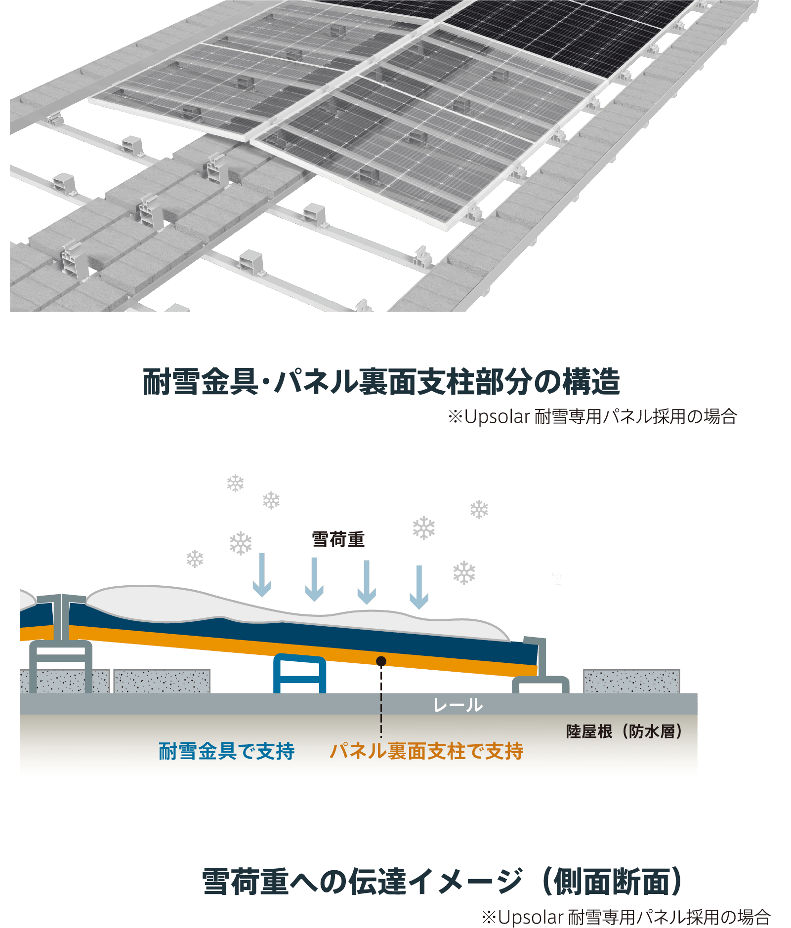 UP-Base NEO showの構造